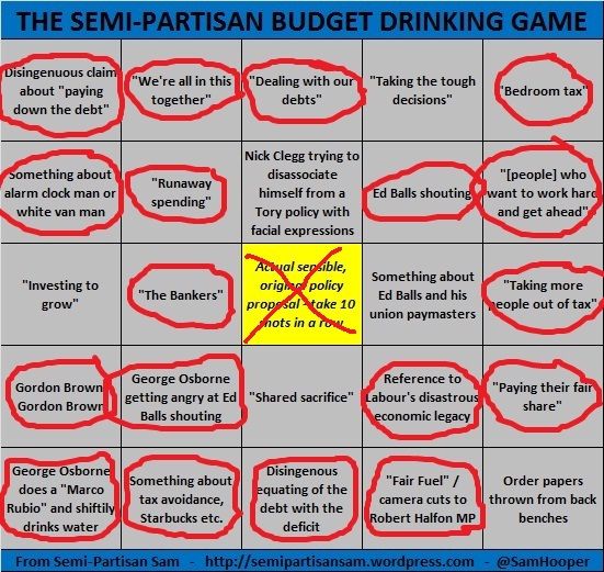 Semi-Partisan Budget 2013 Drinking Game - The Results!