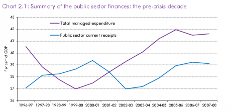 precrisis-public-finances1-460x223