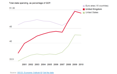 spending-as-percentage-of-gdp