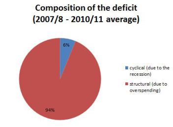 structuraldeficit