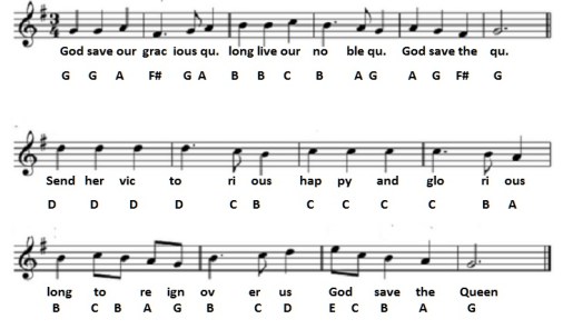 God Save The Queen - Musical Score