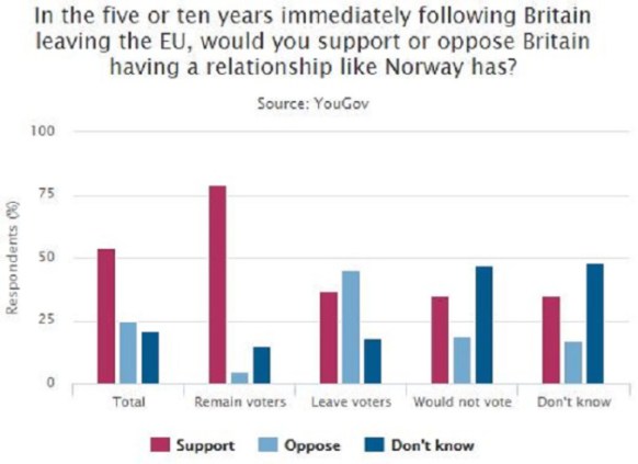 ASI poll - EU Referendum - Adam Smith Institute - Chart