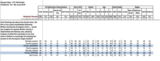 ASI poll - EU Referendum - Adam Smith Institute - Headline Results