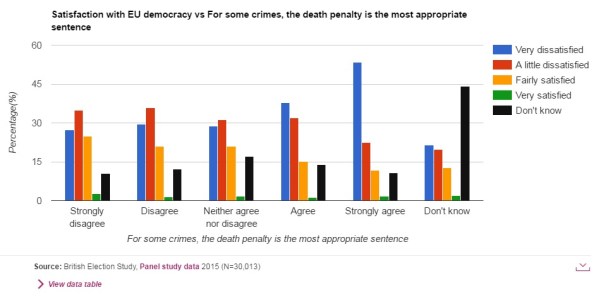 BES - Death penalty - Brexit