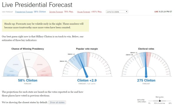 new-york-times-live-presidential-forecast